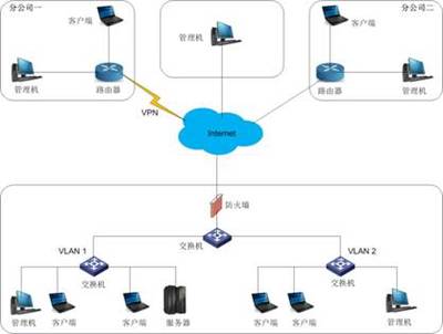 內(nèi)網(wǎng)安全管理系統(tǒng)的安裝與維護(hù)指南