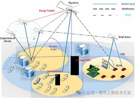 多無人機之間的聯合網絡與通信系統設計