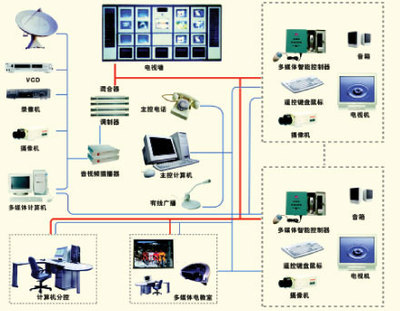 白云區醫療信息化新篇章 醫院電視系統全面升級，插播系統安裝與維護一體化服務啟動