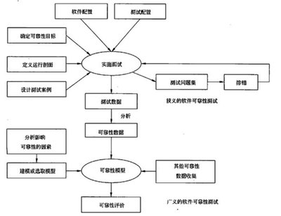 提升系統可靠性的核心方法 從安裝到維護的全面指南