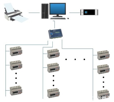 杭州仁和金融中心遠程預付費電能管理系統的設計與應用 安裝與維護實踐