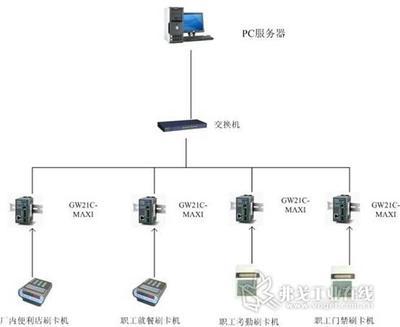工廠一體化智能系統(tǒng) 門禁、考勤與餐飲的安裝與維護全解析