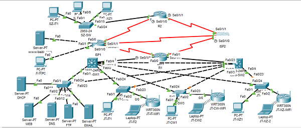 第二屆網(wǎng)絡(luò)工程與系統(tǒng)集成設(shè)計大賽 數(shù)字時代的系統(tǒng)構(gòu)建者